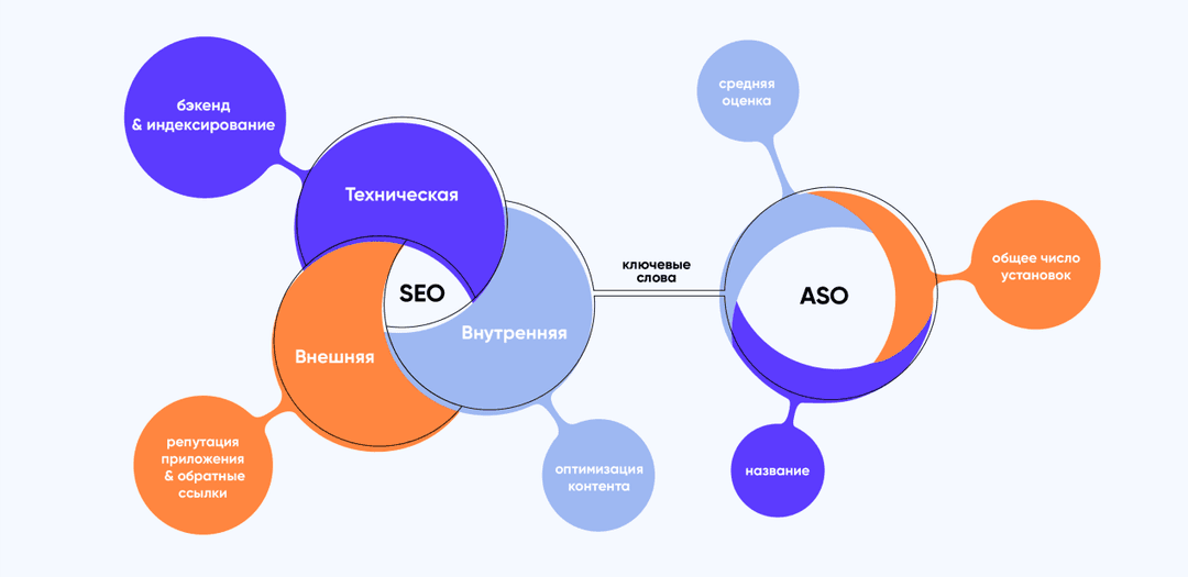 веб- или мобильное приложение
