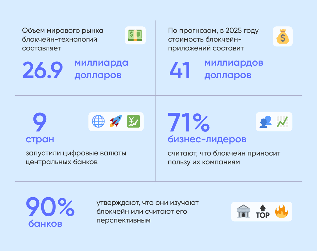 тренды блокчейн приложений