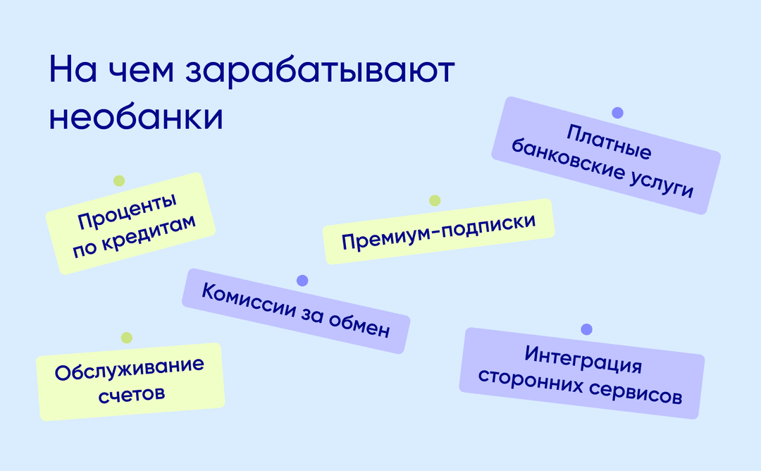На чем могут заработать необанки