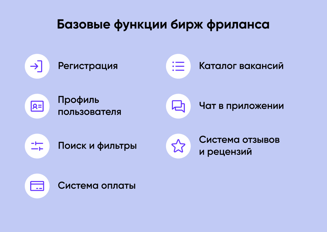 Схема: базовые функции бирж фриланса