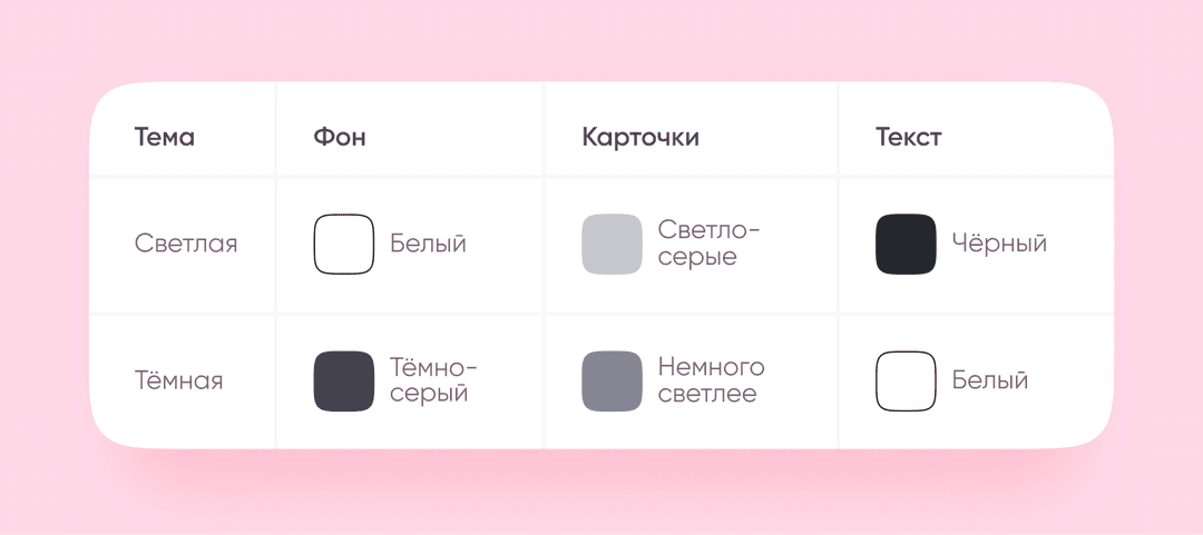 Dark theme in UI-kit