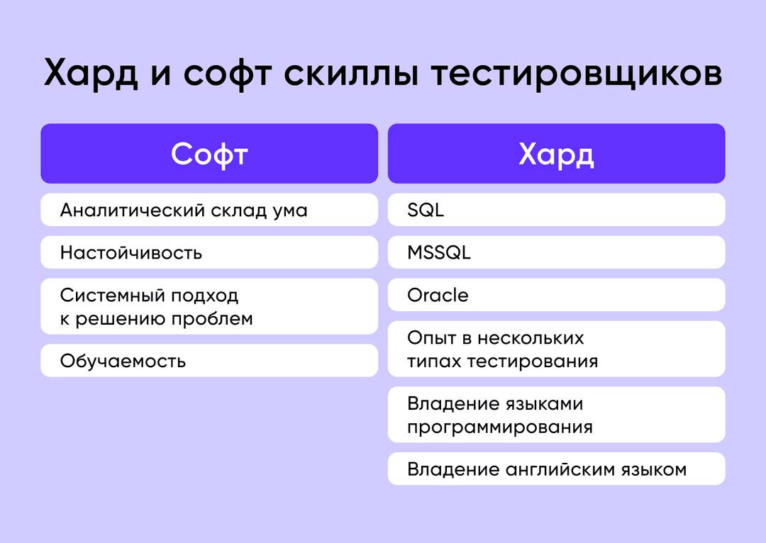 Какими навыками должен обладать тестировщик?