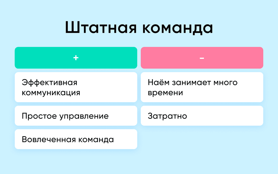 Плюсы и минусы команды in-house