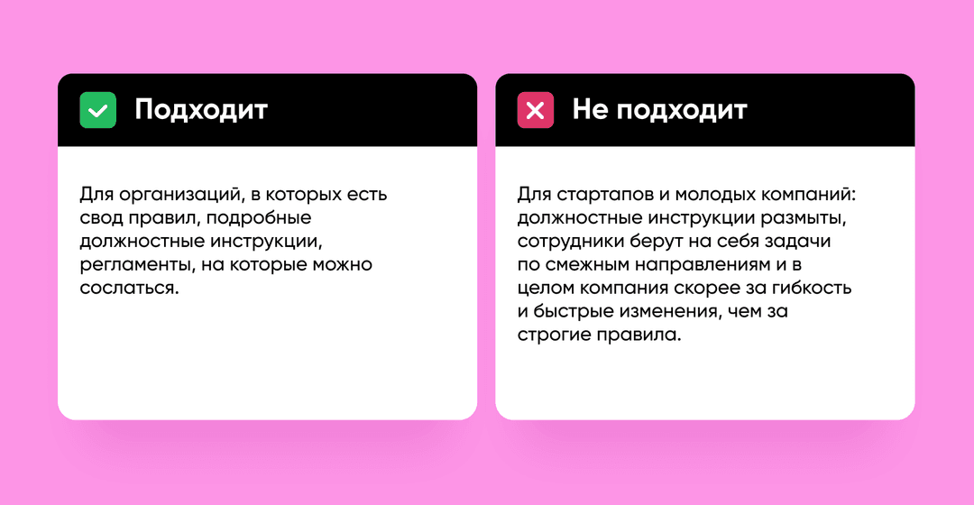 Карточки «Подходит» и «Не подходит» для метода обратной связи SOR