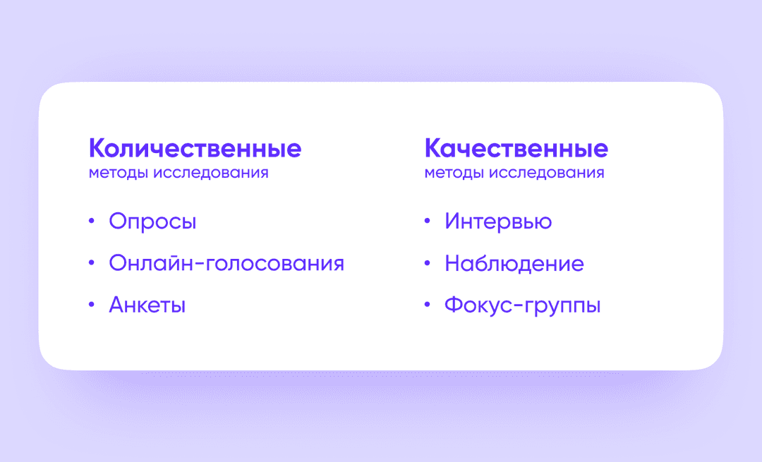 методы исследования рынка