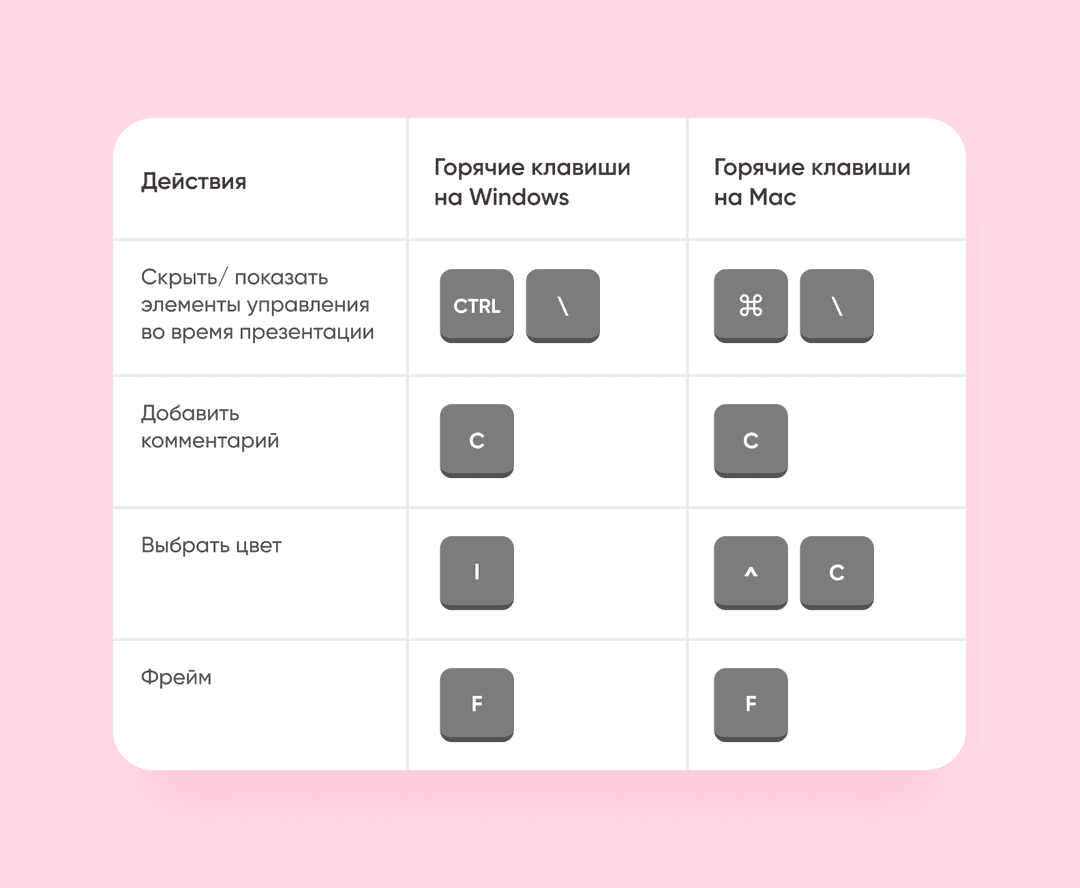 Часто пользуемся этими горячими клавишами