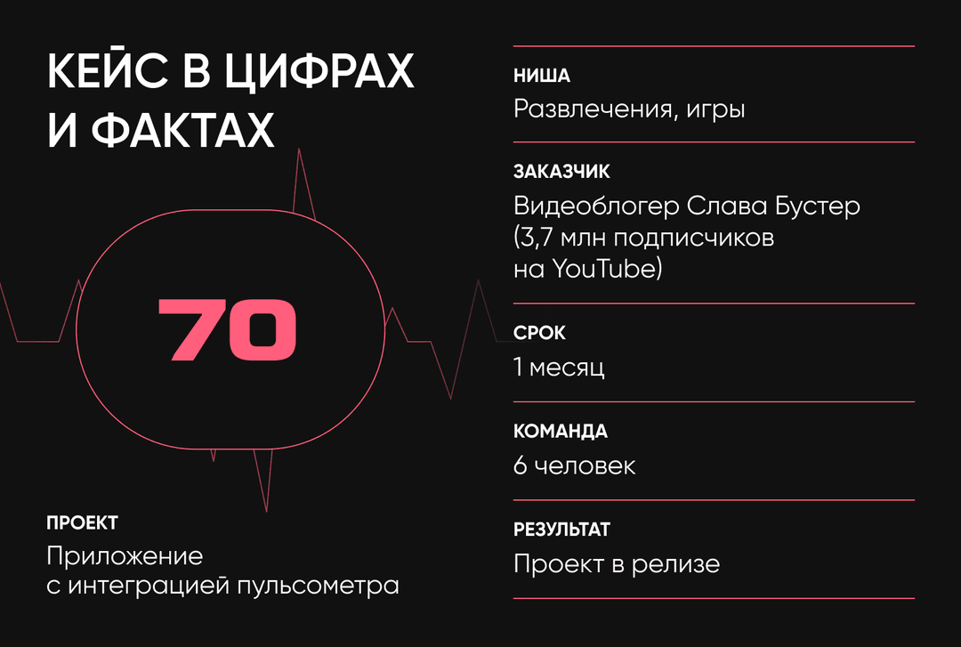 кейс в цифрах и фактах