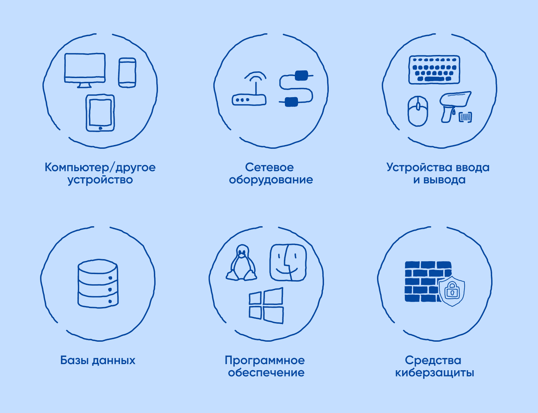 компоненты АРМ