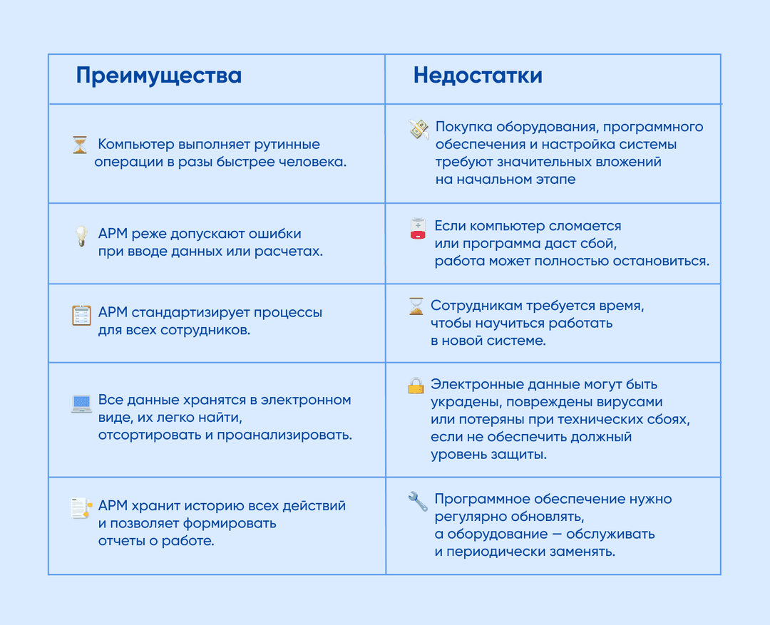 Преимущества и недостатки АРМ