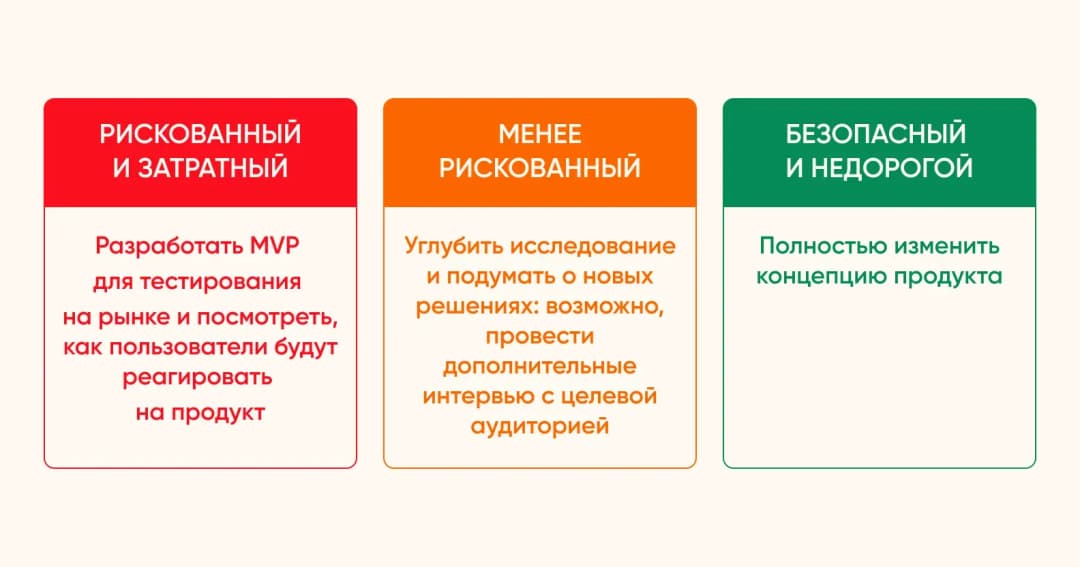 варианты дальнейших действий