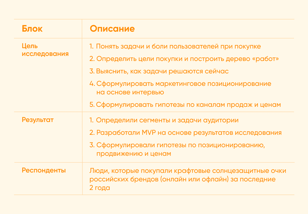 Цель исследования и результат