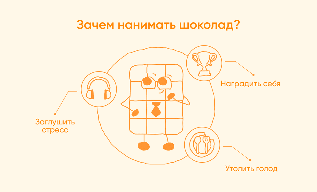 Пример jobs для шоколада