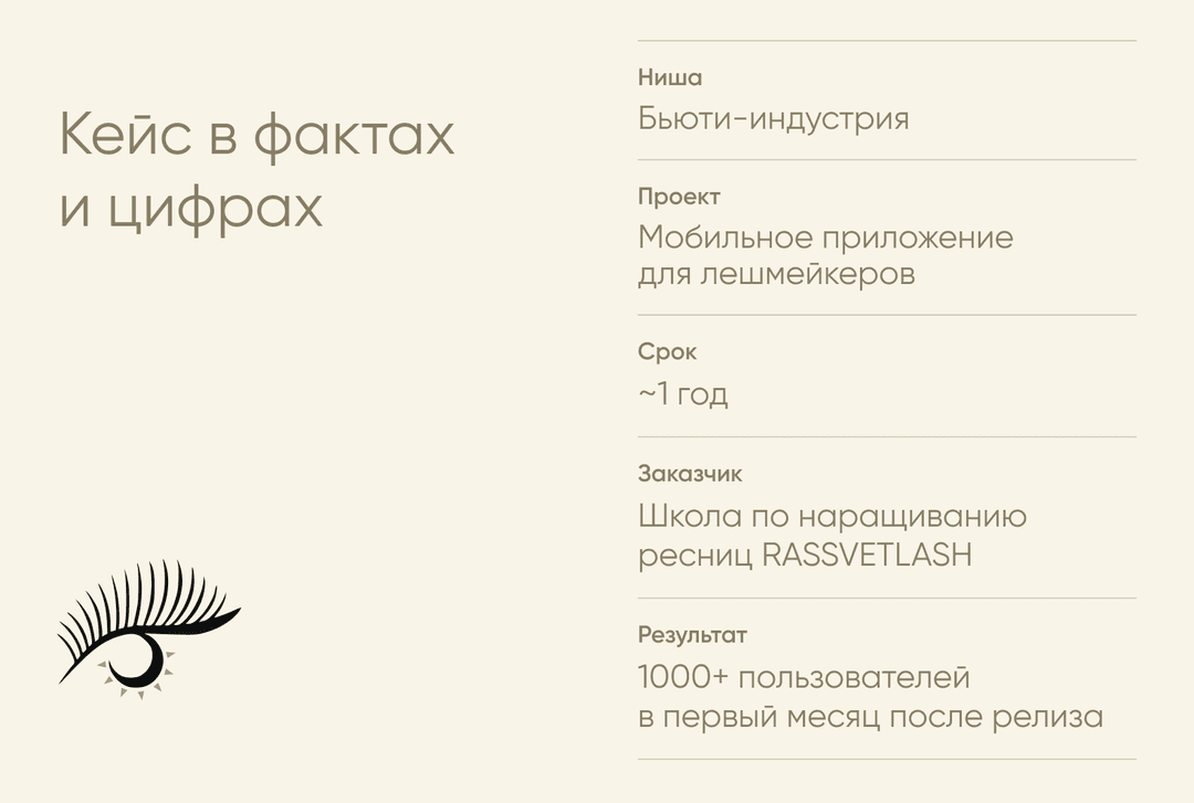Кейс в фактах и цифрах
