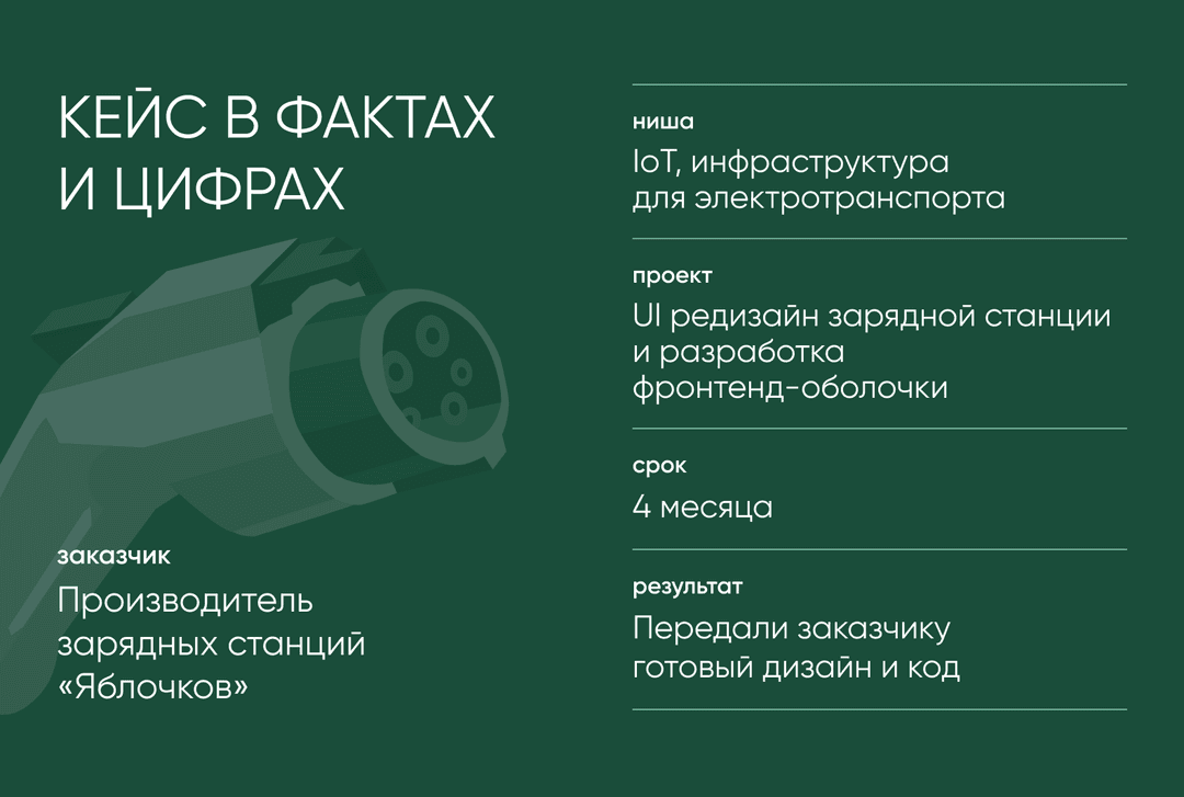 кейс в фактах и цифрах