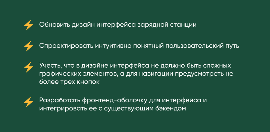 Задачи на проекте