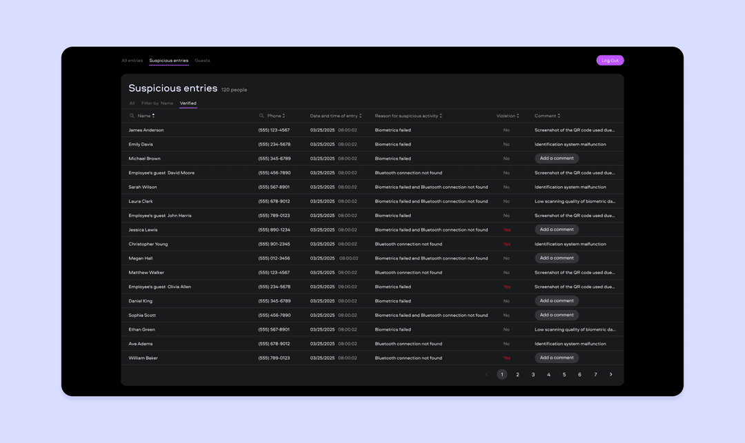 Security dashboard