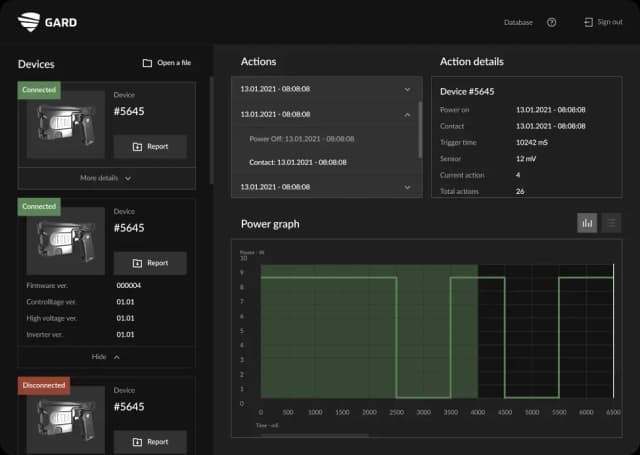 Device management dashboard with power graph