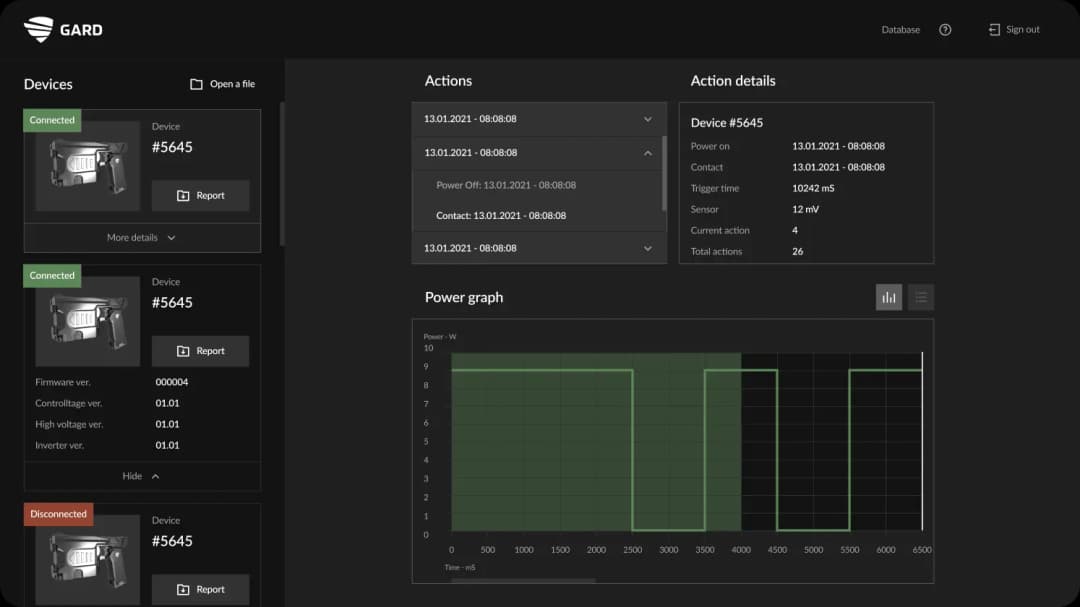 Device management dashboard with power graph