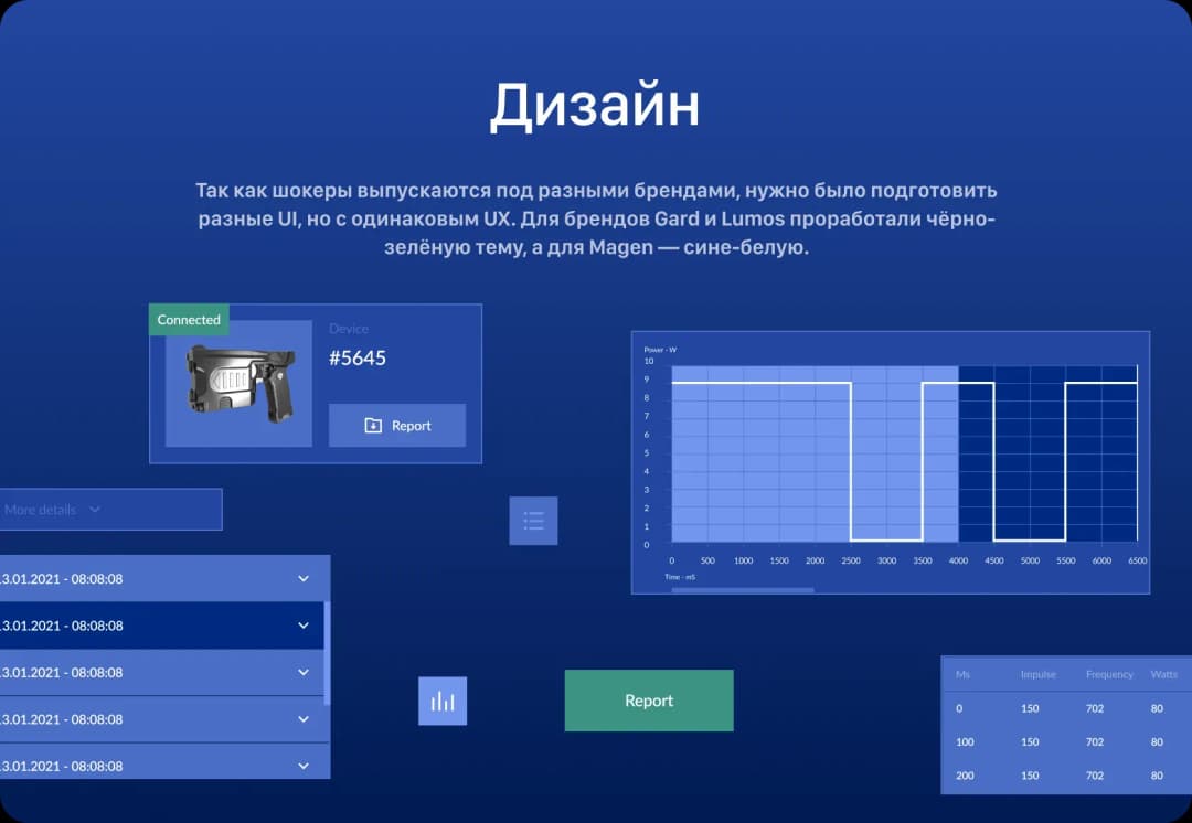 Dashboard design for device management and reporting
