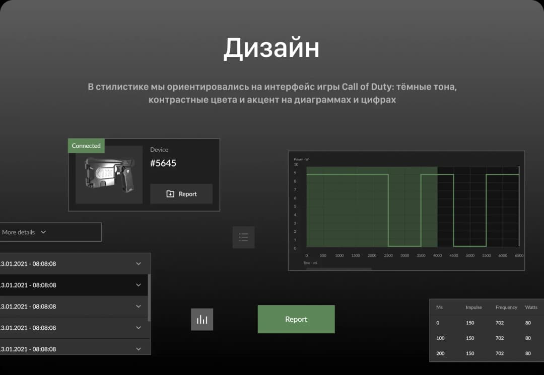 Mobile app analytics dashboard screen