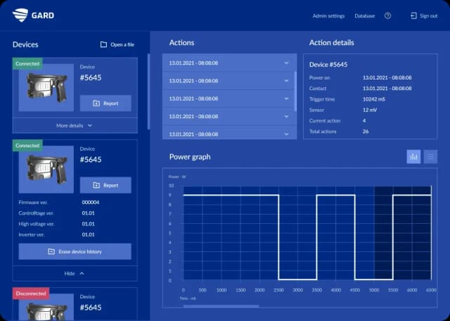 Device management dashboard with power graph