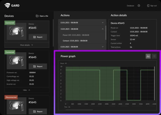 Device monitoring dashboard with power graph