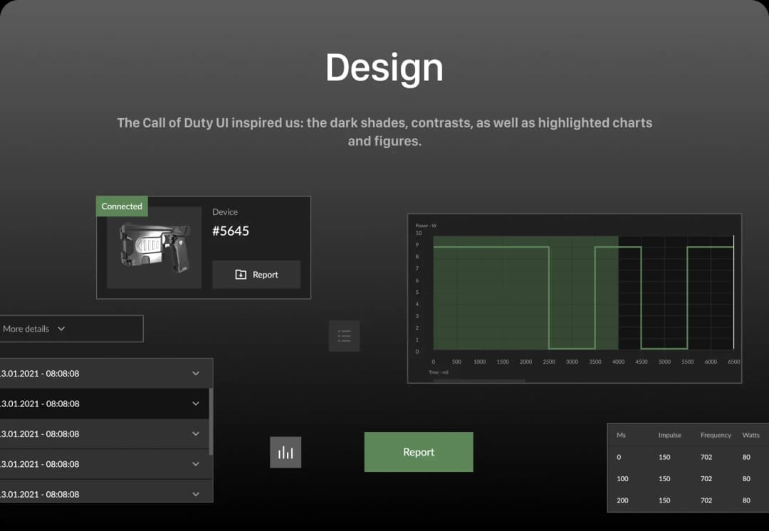Mobile app design dashboard with charts and data