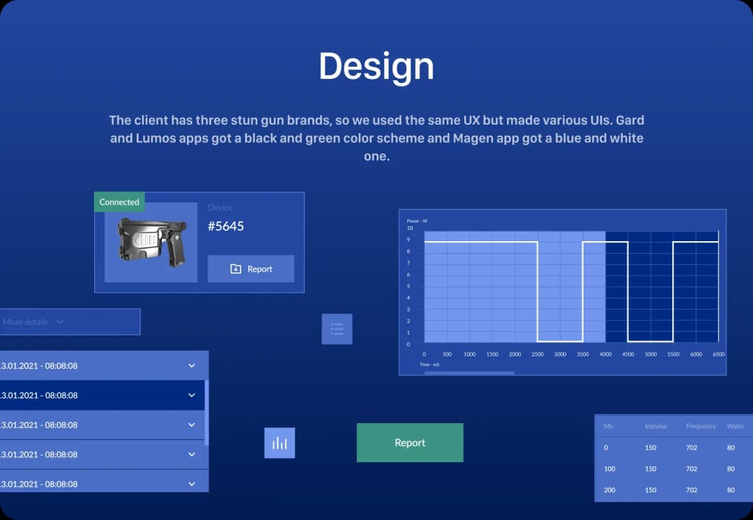 Mobile app design analytics dashboard