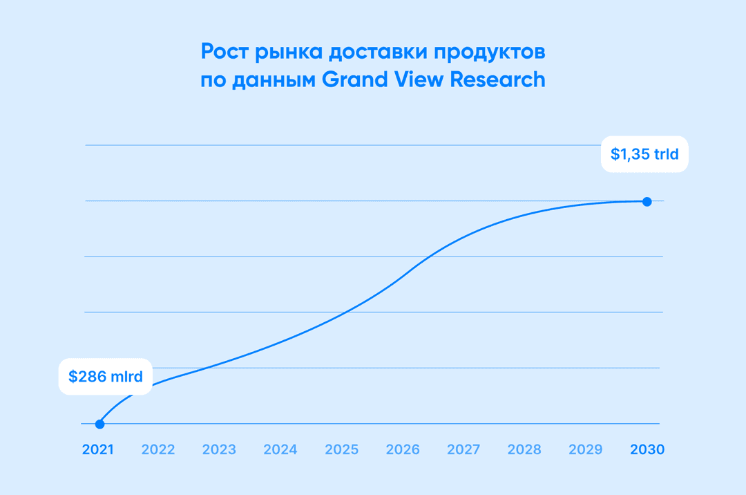 grand view search