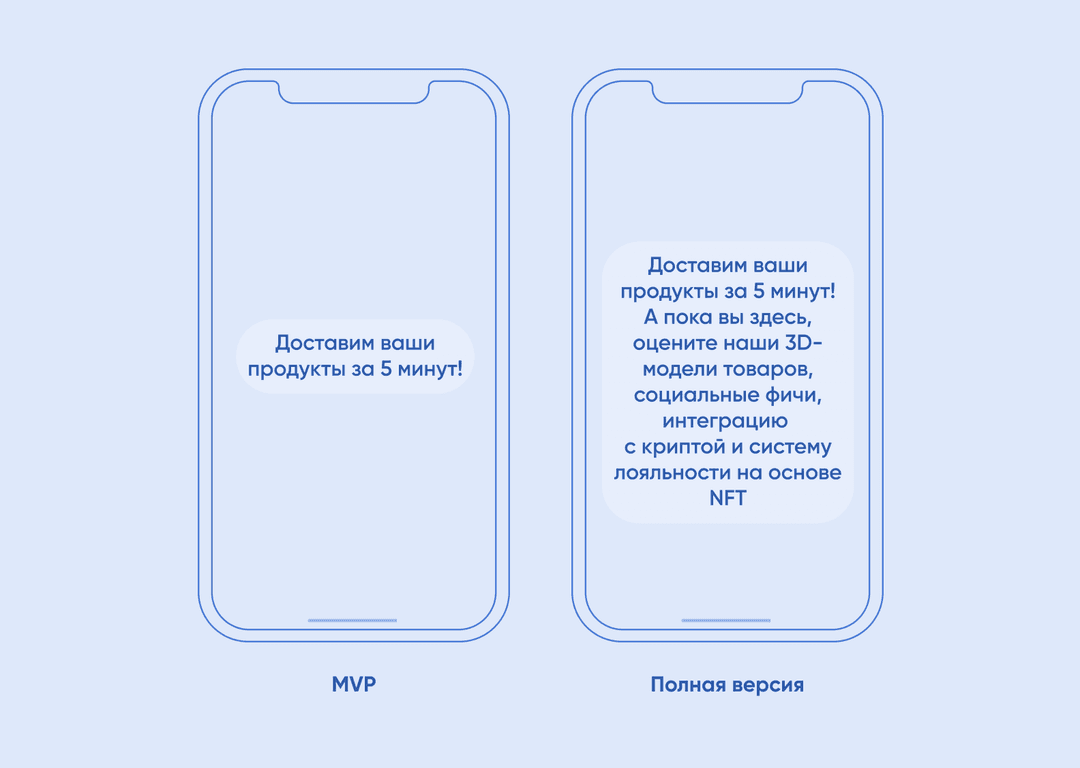 MVP vs полный релиз