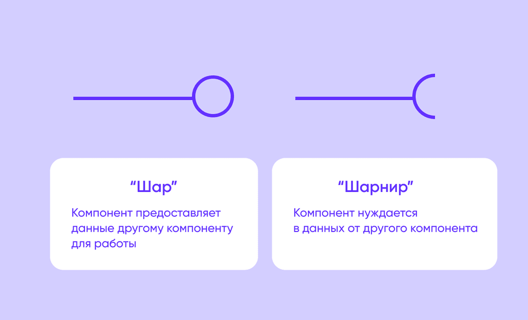 как разработать программное обеспечение