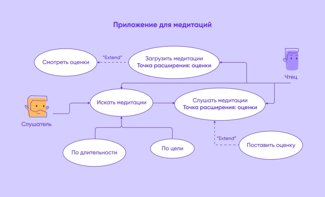как разработать программное обеспечение