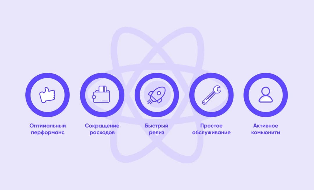 разработать приложение под android