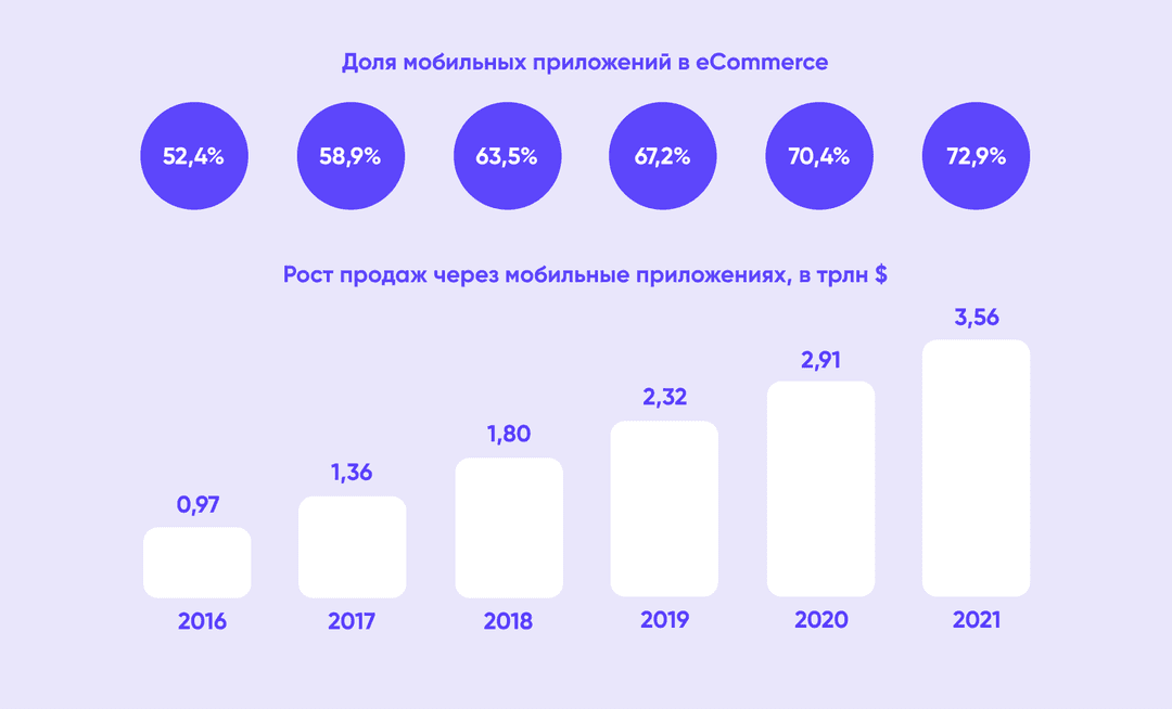разработать приложение под android