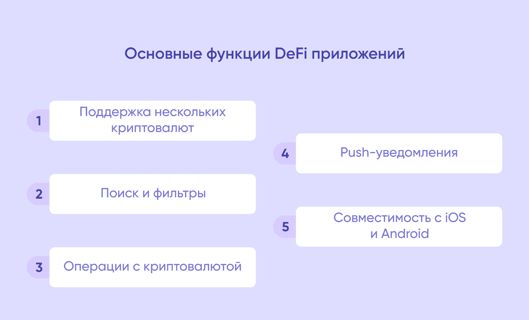 Схема с главными функциями децентрализованного финансового приложения