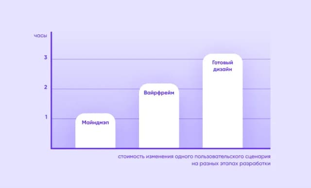 вайрфрейм
