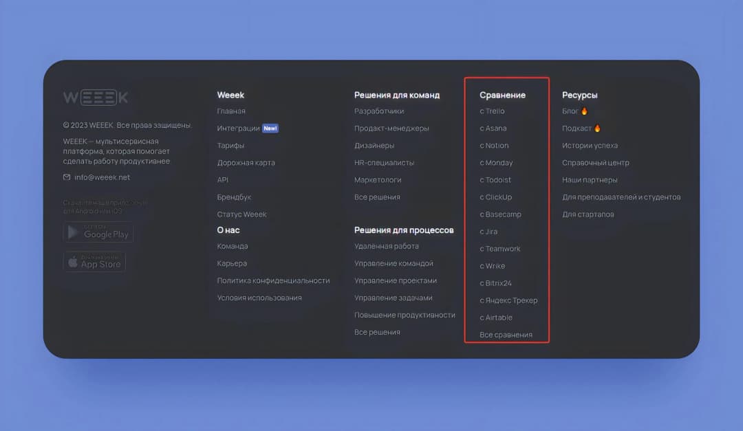 Футер сайта WEEEK с выделенным разделом «Сравнение» с Trello, Asana, Notion, Jira и другими