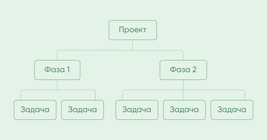 метод оценки проекта сверху вниз