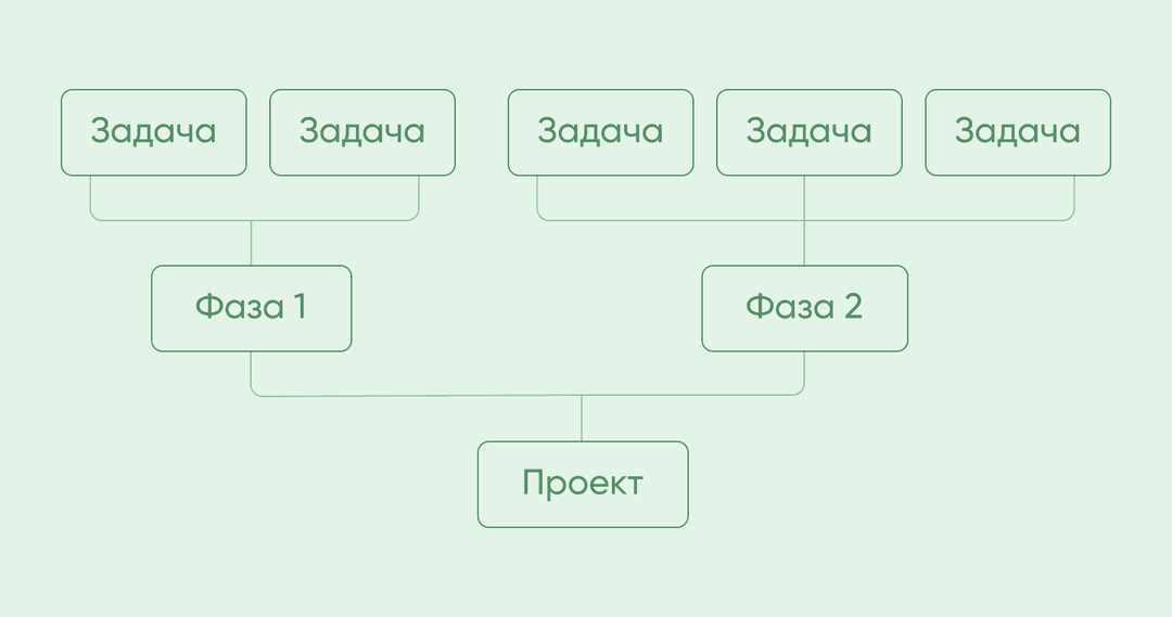 метод оценки проекта снизу вверх