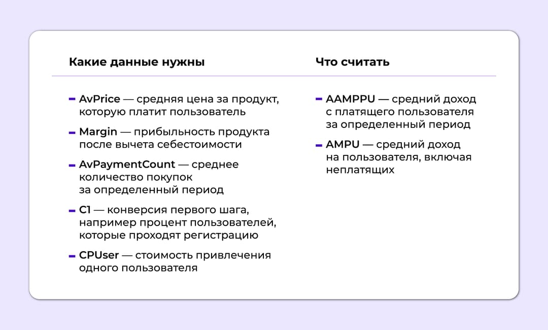 Данные для расчетов монетизации приложения