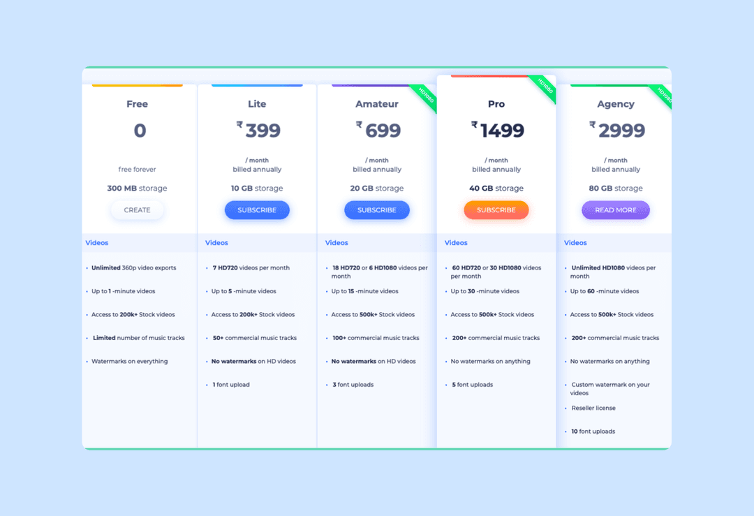 Таблица тарифов видеосервиса: планы Free, Lite, Amateur, Pro, Agency с ценами и объёмом хранилища
