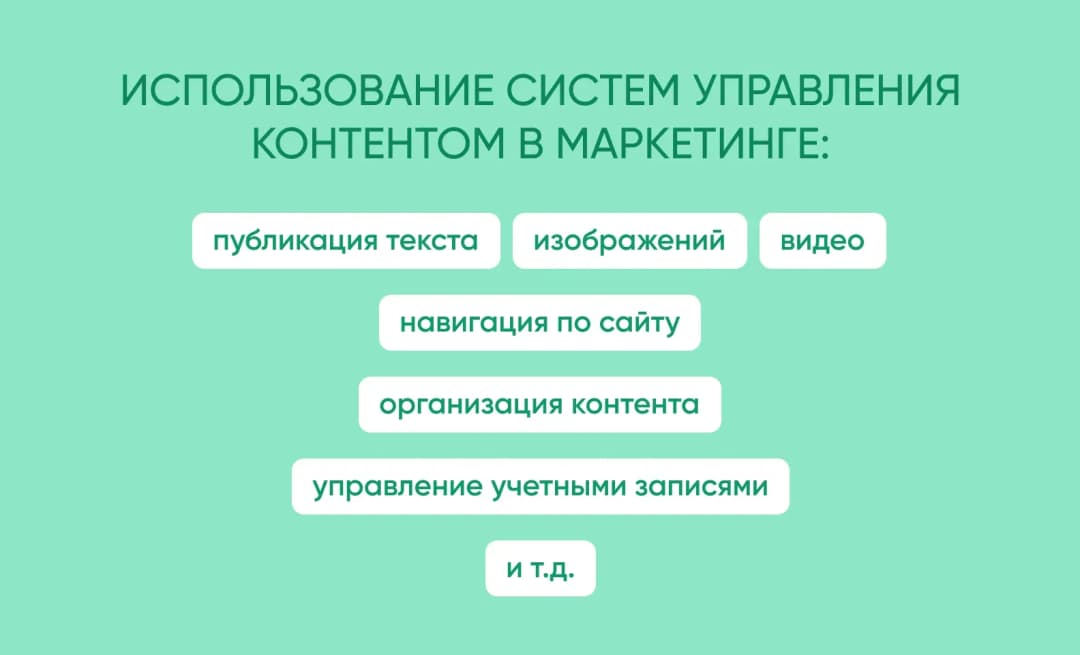 Что включает в себя система управления контентом