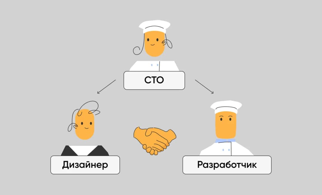 CTO следит за дизайнерами и разработчиками