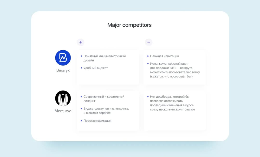 создать криптокошелек: основные конкуренты