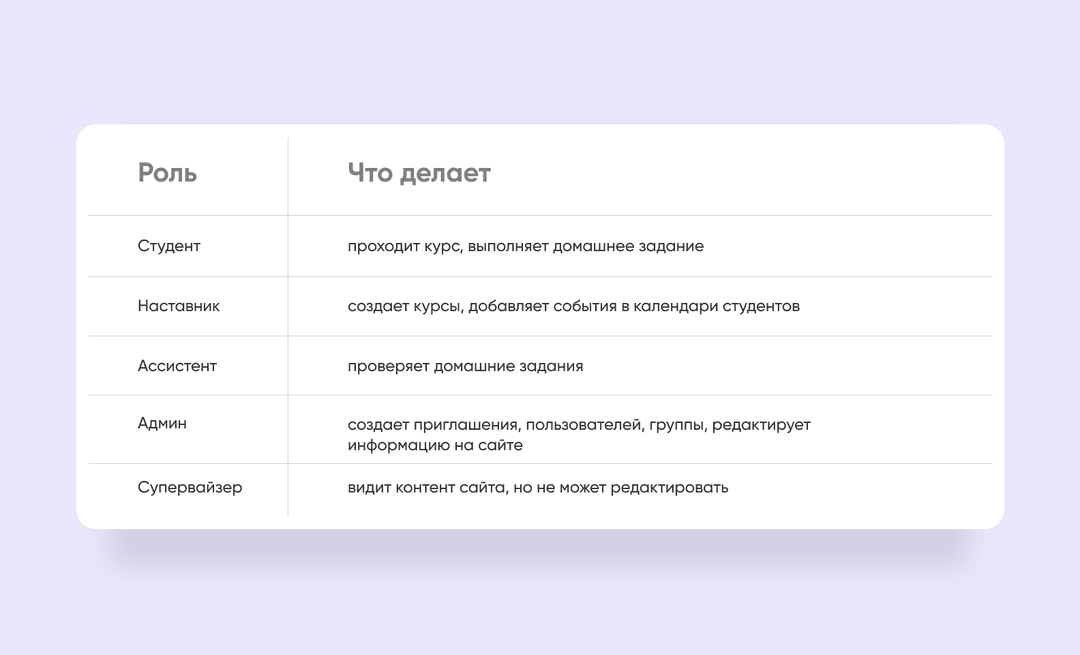 роли