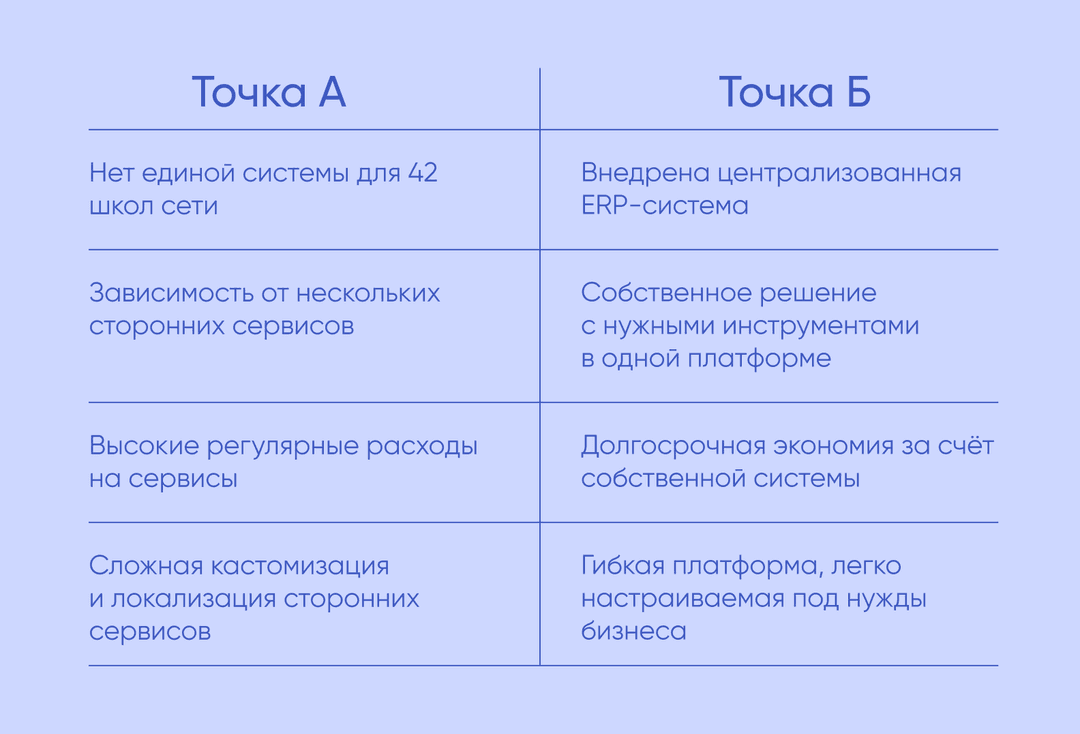 Точка А и точка Б