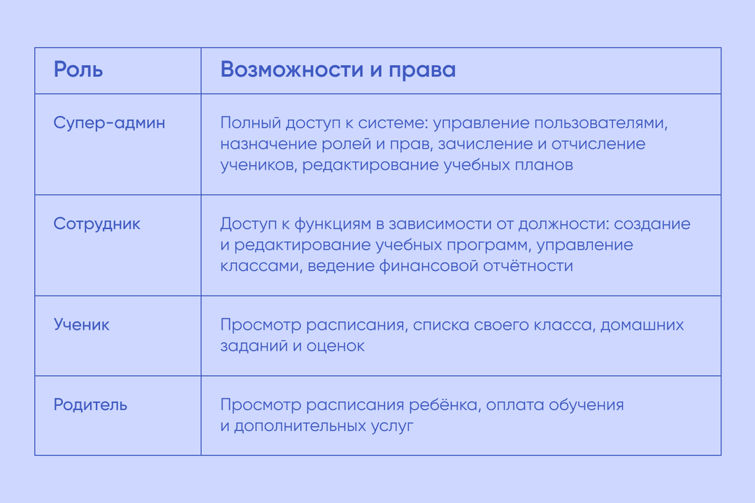 Роли на платформе