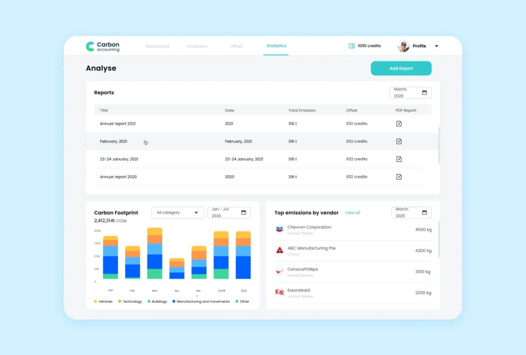 Carbon accounting analytics page with reports table, footprint chart and top emissions by vendor