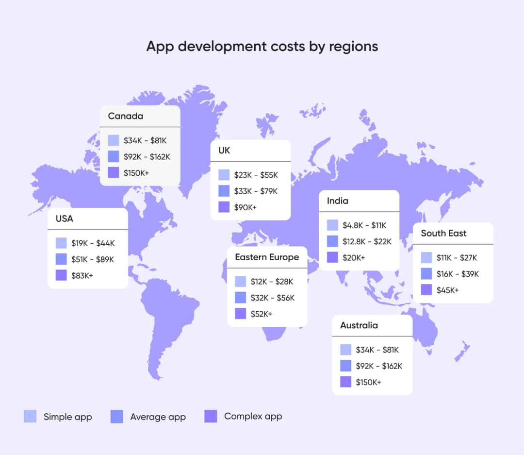 App development costs by regions