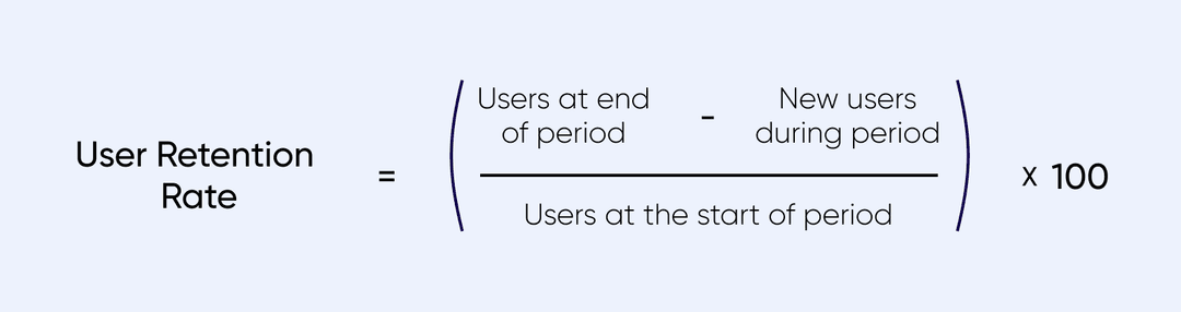 User Retention Rate